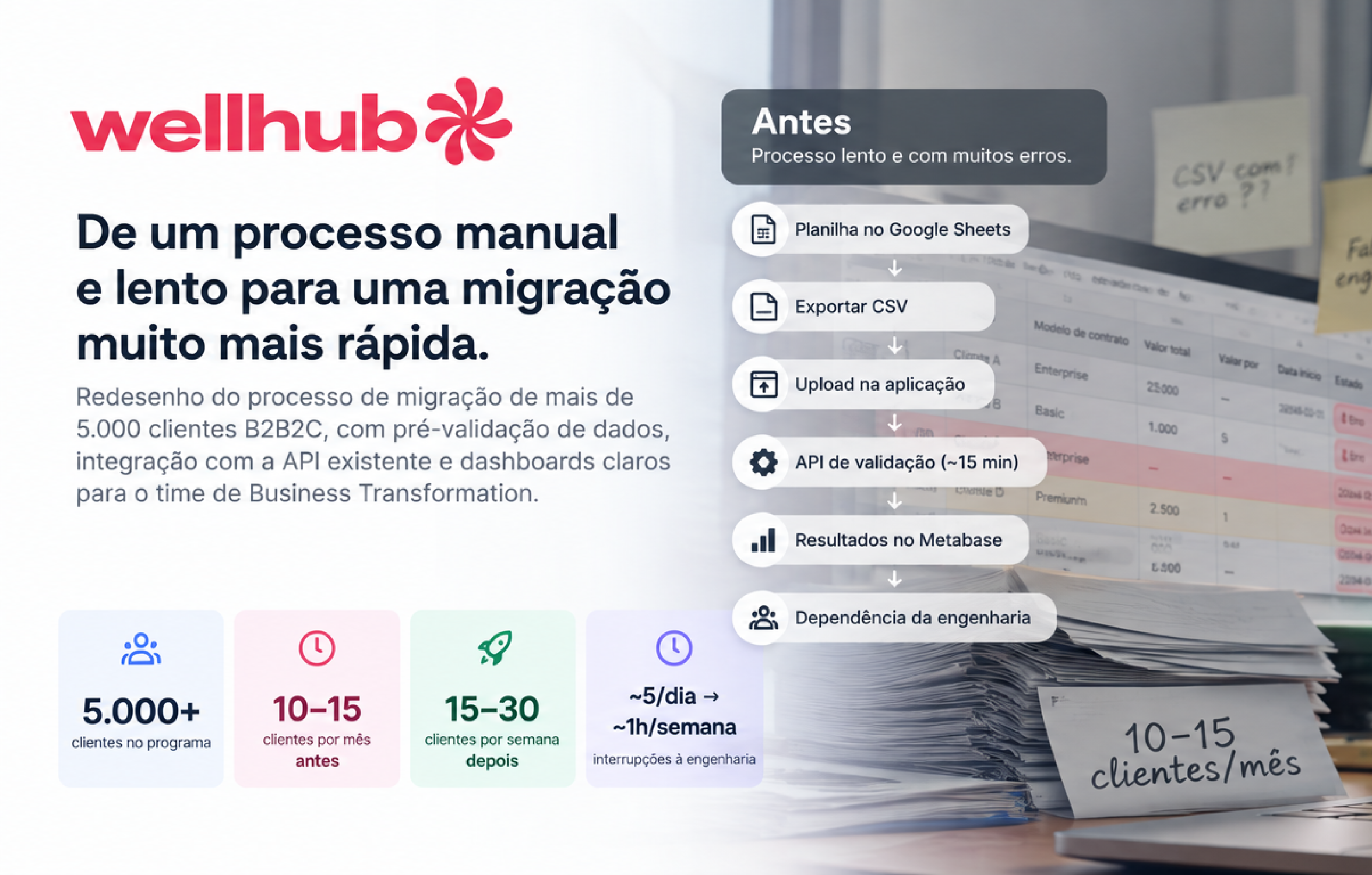 Wellhub — Migration Customers